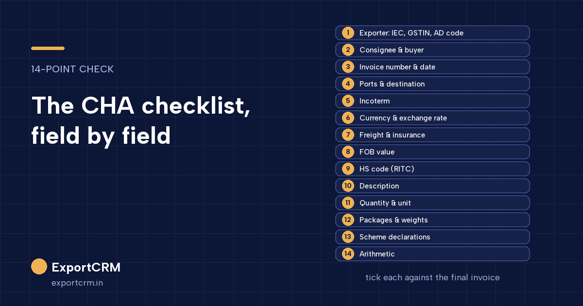 The 14-point CHA checklist: exporter details, consignee, invoice, ports, Incoterm, exchange rate, FOB, HS code, description, quantity, packages, schemes and arithmetic