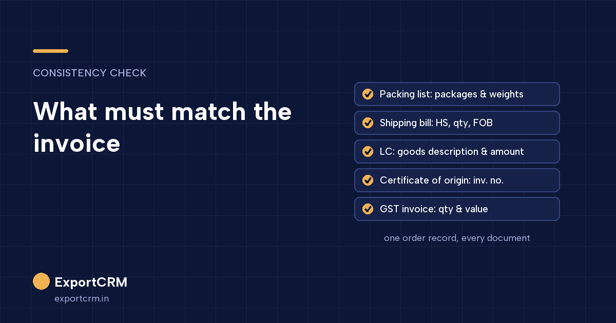 Documents that must match the export commercial invoice: packing list, shipping bill, LC and certificate of origin
