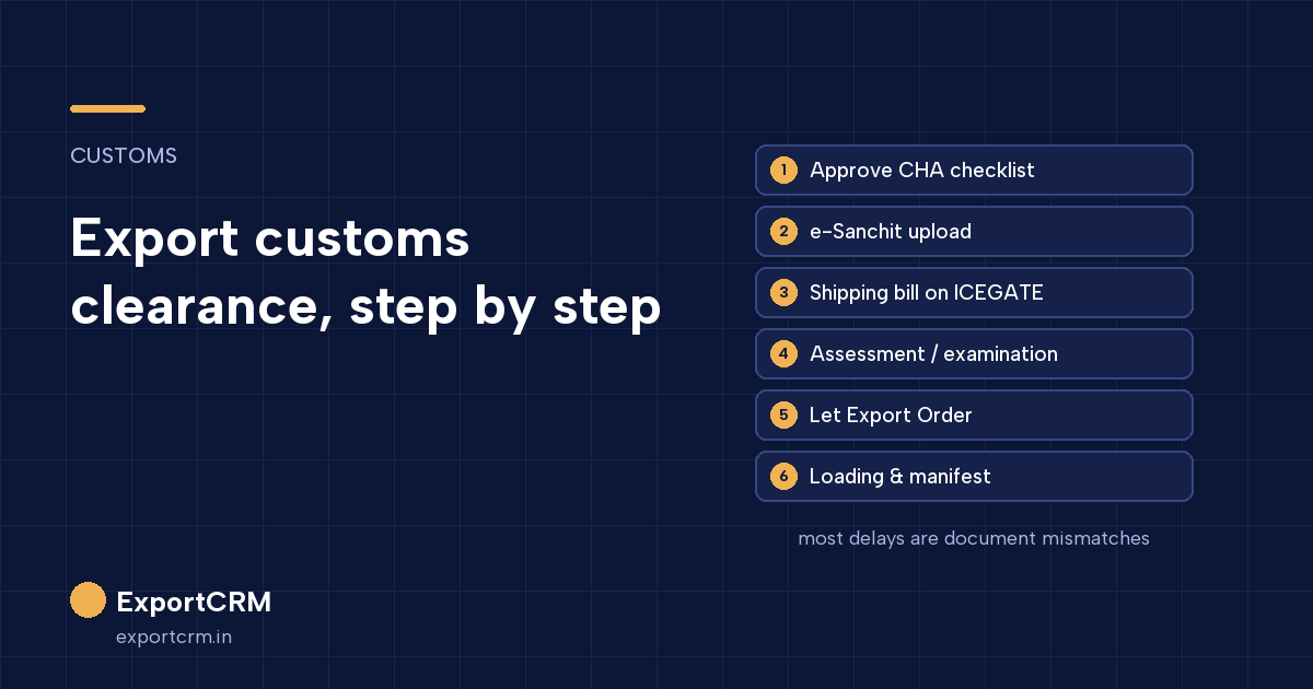 Export customs clearance process in India: checklist, e-Sanchit, shipping bill, assessment, LEO and loading