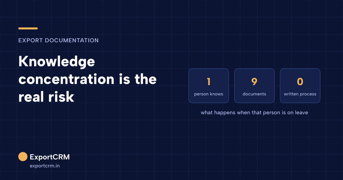 Knowledge concentration risk: one person knows nine documents and there is no written process