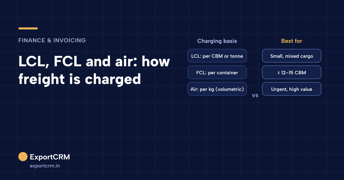 How LCL, FCL and air freight are charged (per CBM, per container, per kg volumetric) and what each is best for