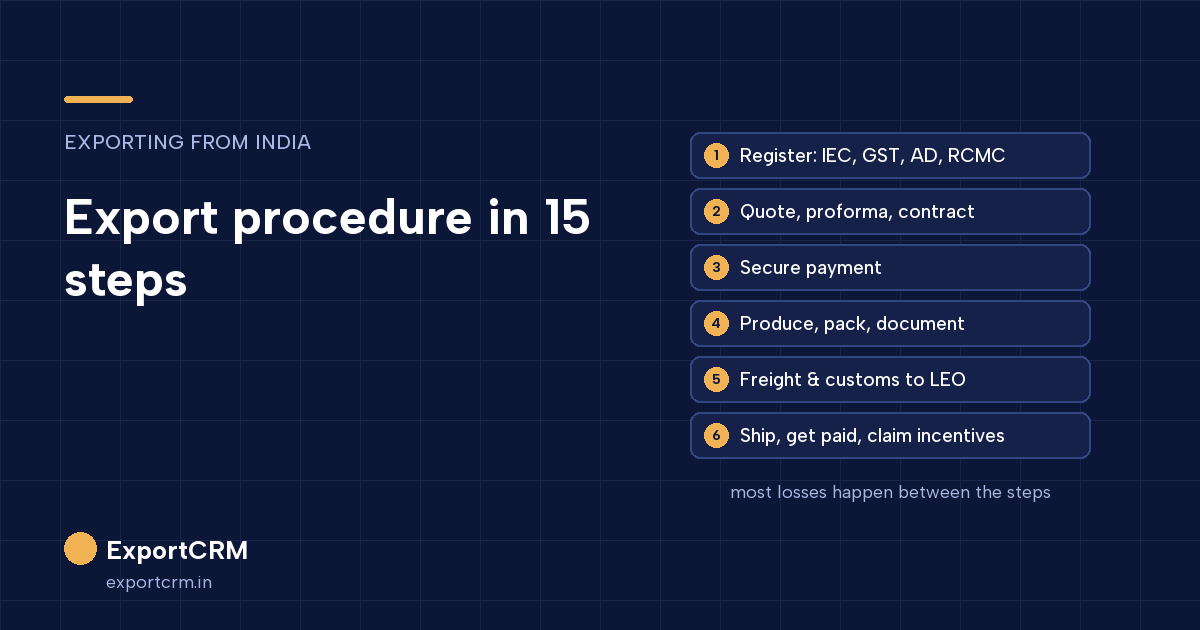 Export procedure in India in 15 steps from registrations to payment and incentives