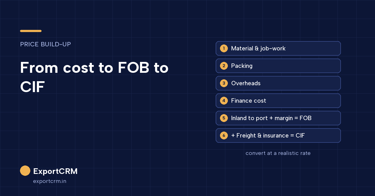 Export price build-up from direct cost to FOB and CIF
