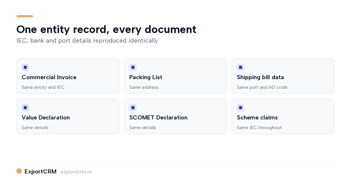 Export documents generated with consistent IEC and entity details — ExportCRM