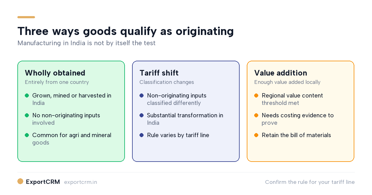 Rules of origin tests: wholly obtained, tariff shift and value addition — ExportCRM