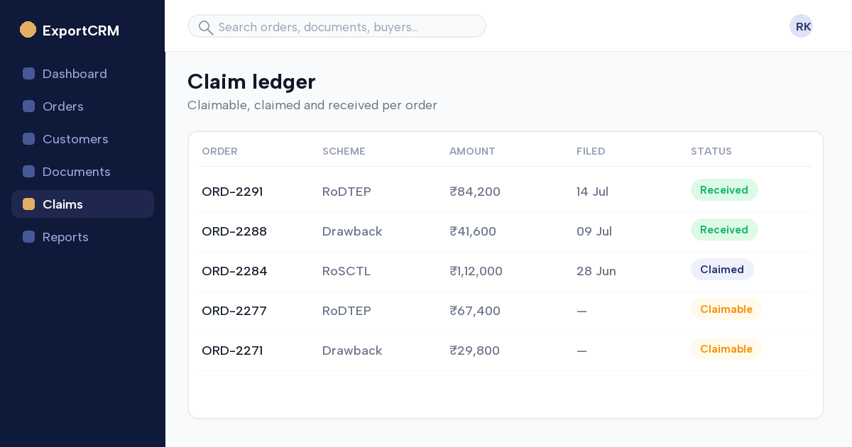 Per-order incentive claim ledger showing claimable, claimed and received — ExportCRM