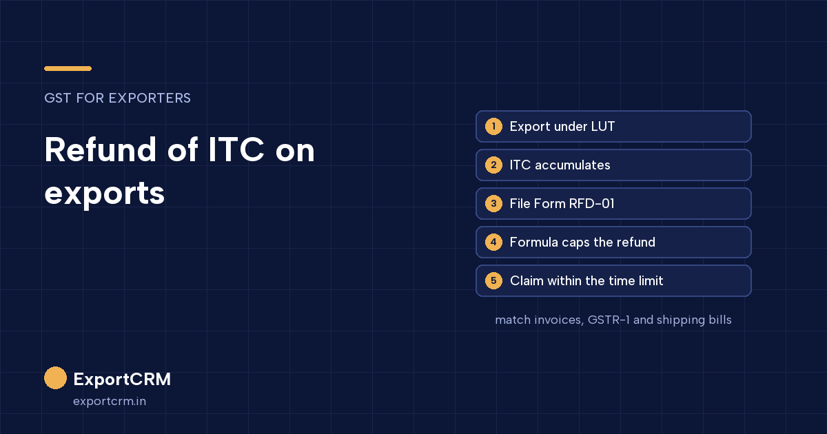 Refund of unutilised ITC on exports under LUT: Form RFD-01, formula and time limit