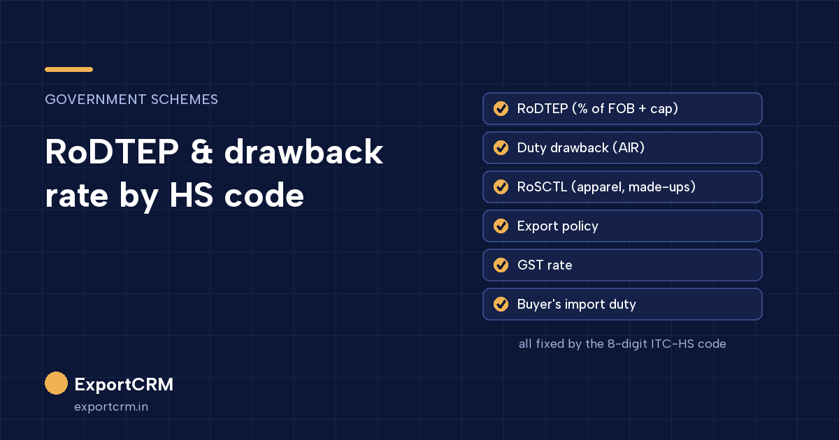 Finding export benefit rates by HS code: RoDTEP, duty drawback, RoSCTL, GST and buyer import duty for one 8-digit ITC-HS code