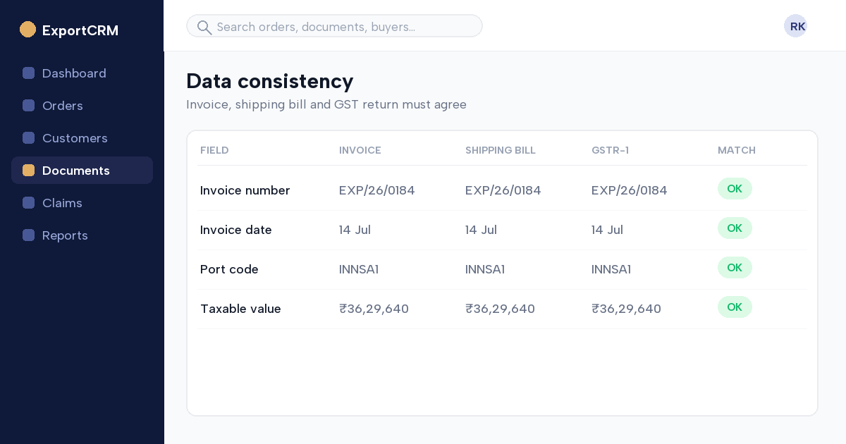 Export invoice data matching shipping bill and GST return fields — ExportCRM