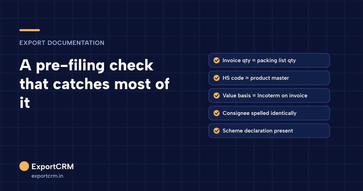 Pre-filing checklist: invoice and packing list quantities agree, HS code matches product master, value basis matches Incoterm, consignee spelled identically, scheme declaration present