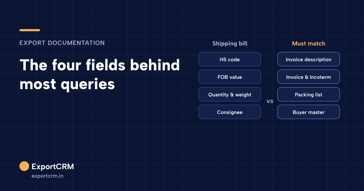 Shipping bill fields and the document each must match: HS code to invoice description, value to Incoterm, quantity to packing list, consignee to buyer master
