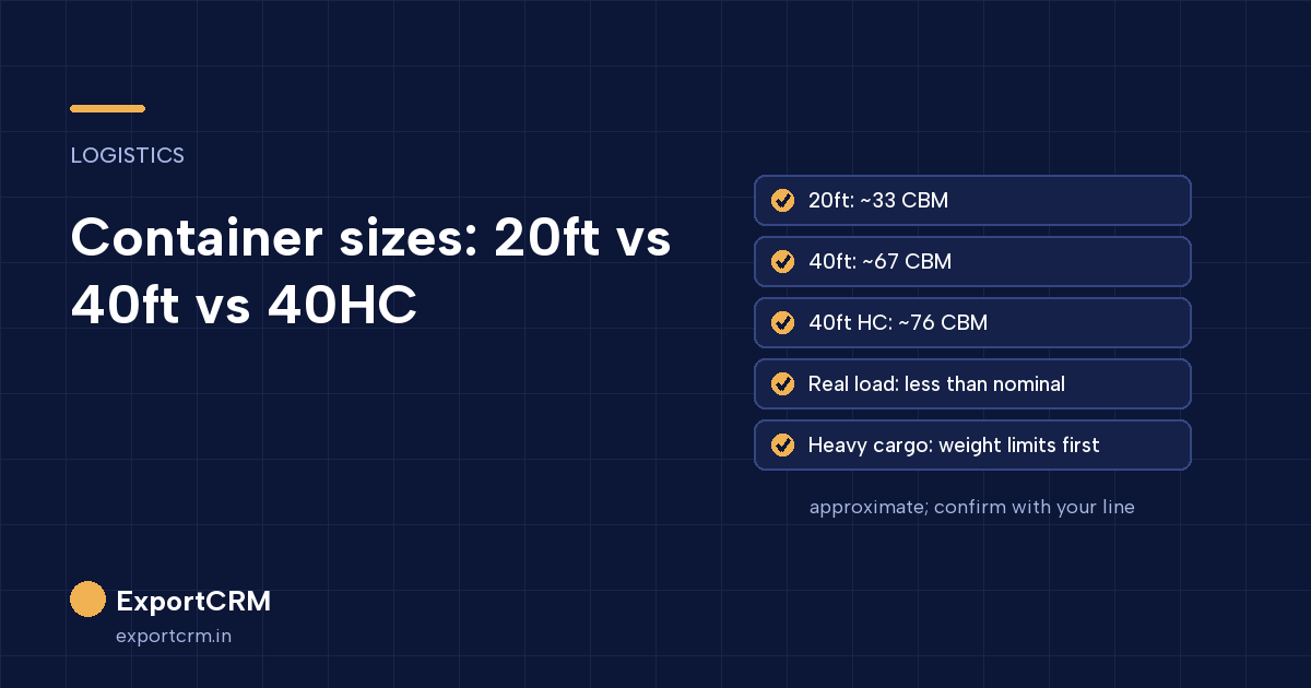 Shipping container sizes for export: 20ft, 40ft and 40ft high cube volume and payload