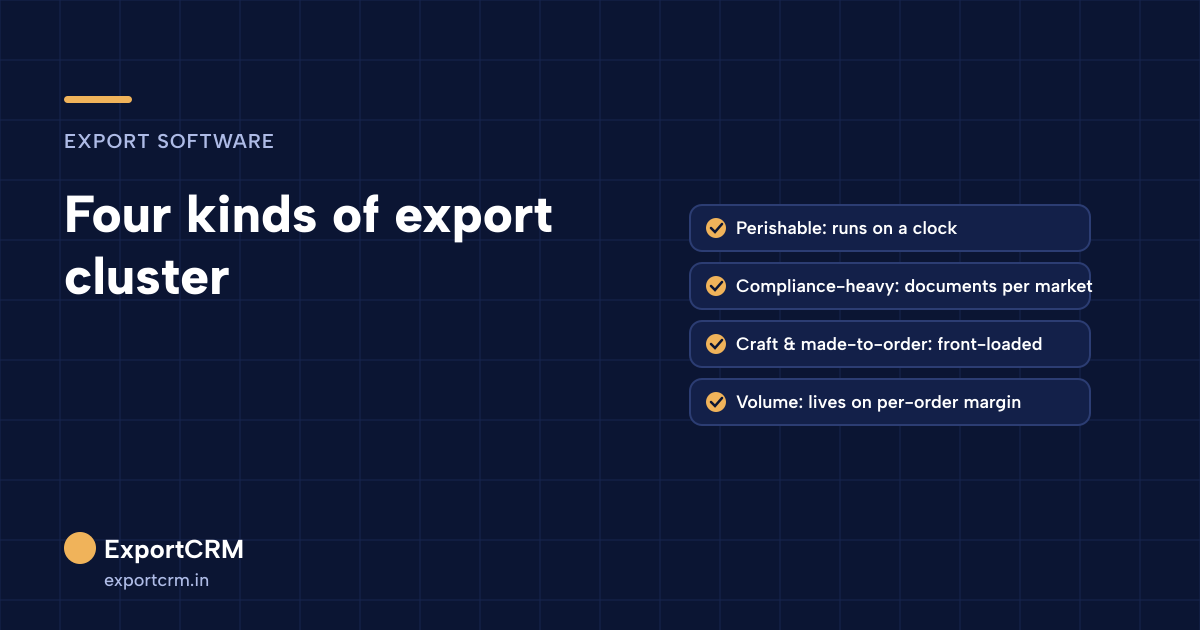 Four kinds of export cluster: perishable, compliance-heavy, craft and made-to-order, and volume clusters