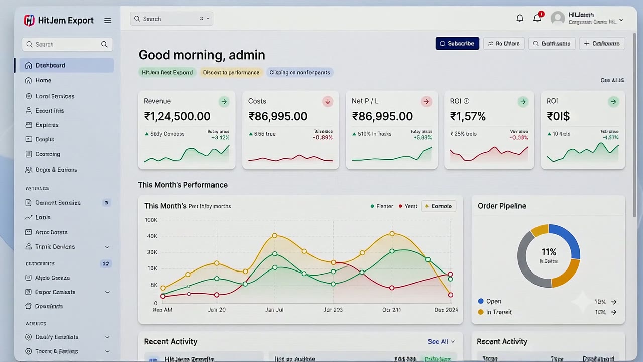 ExportCRM dashboard demo showing order summary cards, the lead pipeline and revenue charts for an export business